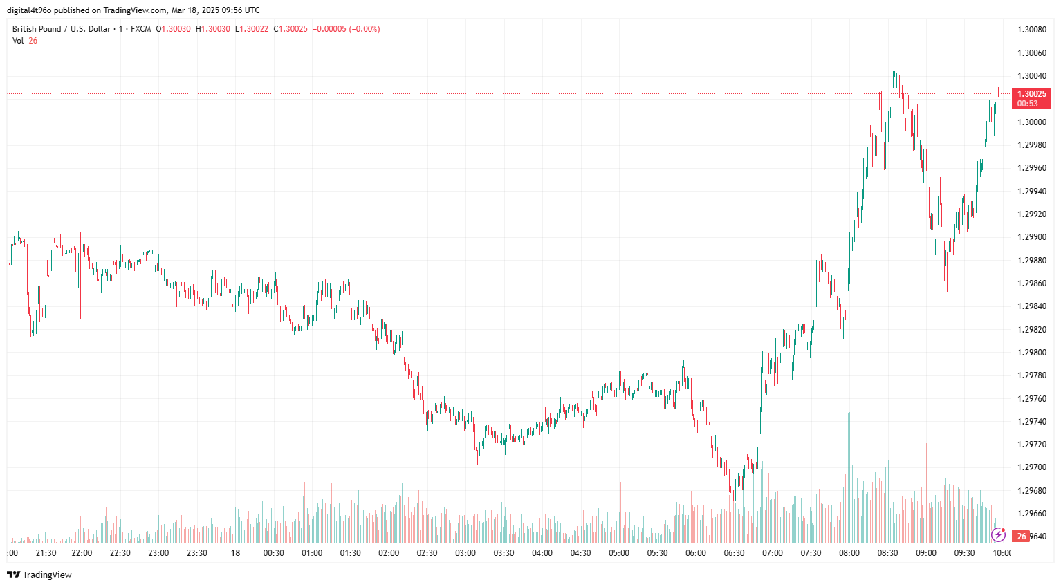 GBPUSD