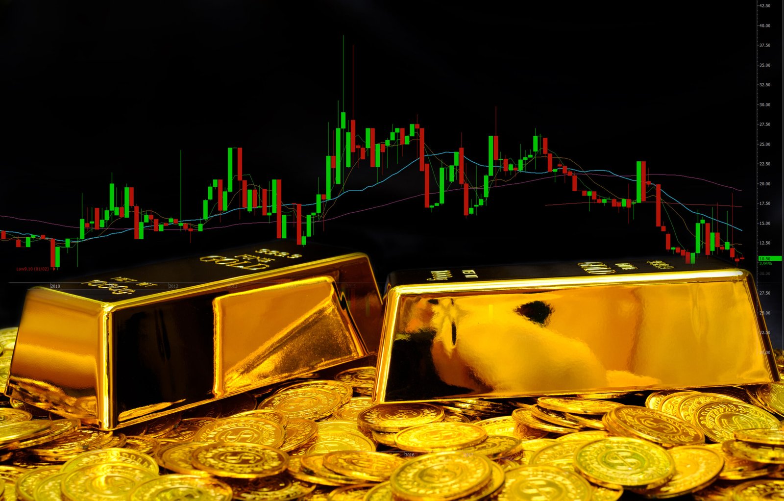 Gold prices 2025