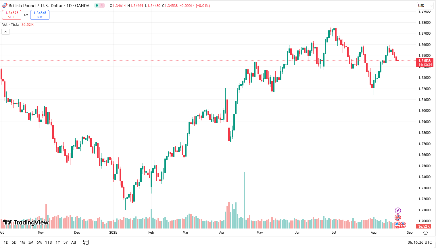 GBPUSD_21-08-2025