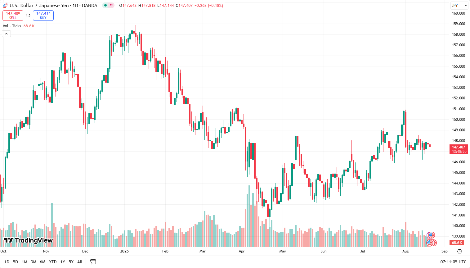 USDJPY_20-08-2025